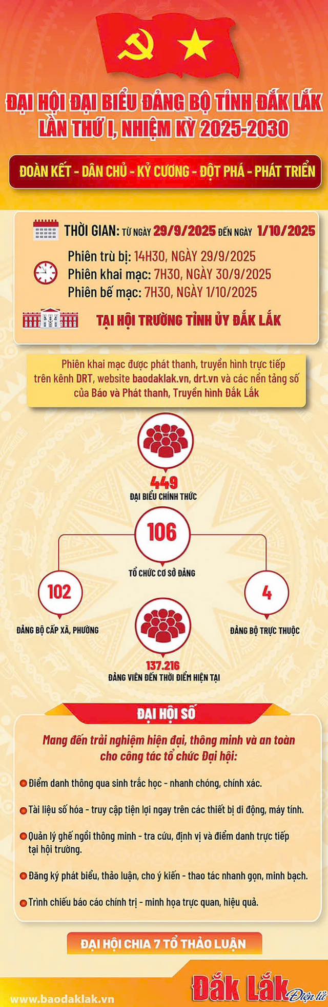 CHÀO MỪNG ĐẠI HỘI ĐẠI BIỂU ĐẢNG BỘ TỈNH ĐĂK LĂK LẦN THỨ I, NHIỆM KỲ 2025-2026.